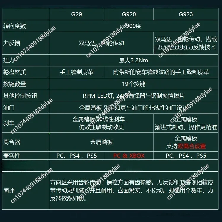 ขายส่งคุณภาพสูงเกมแข่งพวงมาลัย - Steering Wheel Gaming บทวิจารณ์และราคา