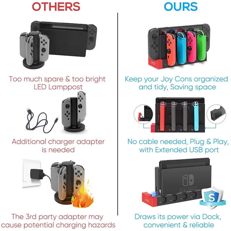 แท่นชาร์จสำหรับ Nintendo Switc - Gaming Console Zone บทวิจารณ์และราคา