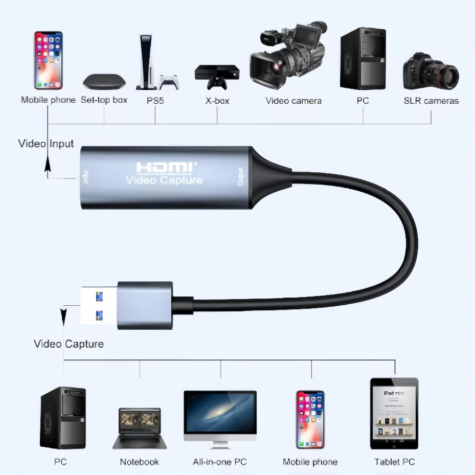 การ์ดจับภาพวิดีโอ USB-C 2.0/3. - Gaming Console For Pc บทวิจารณ์และราคา