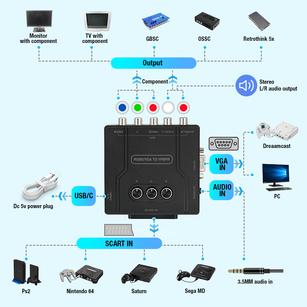 RGBS VGA TO YPBPR ตัวแปลงสัญญา - Gaming Console Vintage บทวิจารณ์และราคา